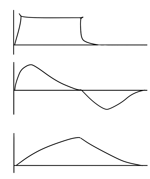 この波形からモードがわかる？