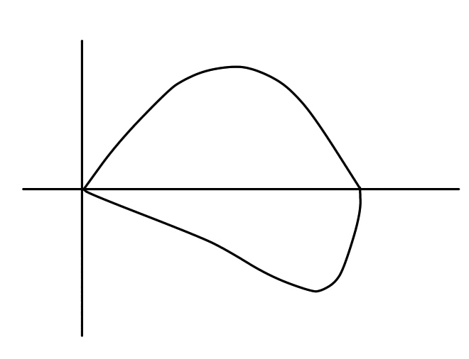 F-Vループの正常波形
